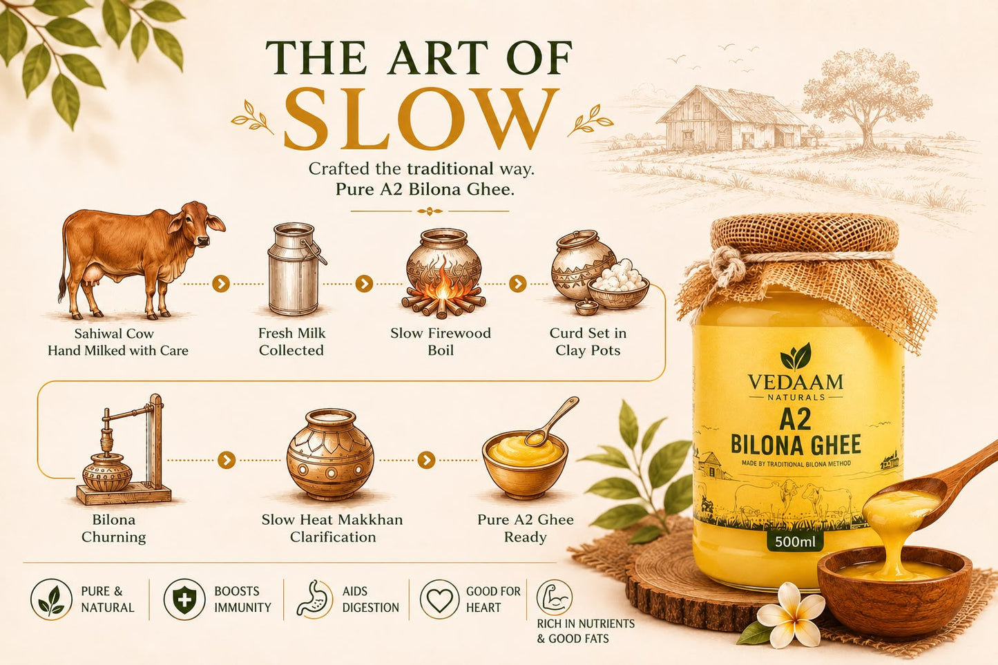 A2 Bilona Ghee - Made From Curd ( 1 Ltr )