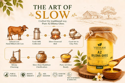 A2 Bilona Ghee - Made From Curd ( 1 Ltr )